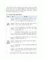 [사회복지실천론] 사회복지실천 현장의 개념과 사회복지실천 현장의 분류(사회복지기관의 기능 혹은 목적에 따른 분류, 사회복지기관 설립주체 및 재원조달방식, 서비스 제공방식, 주거서비스 제공 여부) 8페이지