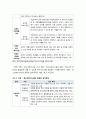 [사회복지실천론] 사회복지실천 현장의 개념과 사회복지실천 현장의 분류(사회복지기관의 기능 혹은 목적에 따른 분류, 사회복지기관 설립주체 및 재원조달방식, 서비스 제공방식, 주거서비스 제공 여부) 9페이지