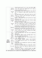 [사회복지실천론] 사회복지실천 현장의 개념과 사회복지실천 현장의 분류(사회복지기관의 기능 혹은 목적에 따른 분류, 사회복지기관 설립주체 및 재원조달방식, 서비스 제공방식, 주거서비스 제공 여부) 10페이지