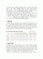[지역발전론] 참여정부의 지역농업 및 농촌 균형발전 정책평가(비전 및 목표, 중점사업, 관련계획 및 법률검토, 추진주체, 재정지원, 성과와 한계) 4페이지