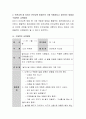 통합적 접근방법, 역할놀이를 통한 방법, 행동중심적 방법을 통한 안전교육 중 유아기 안전교육 방법으로 가장 적합하다고 생각하는 방법을 제시하고 구체적인 교육방법을 서술 3페이지