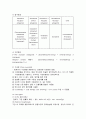 항암화학요법과 간호(항암화학요법의 목적,항암화학요법의 치료기간과 횟수, 항암제의 분류, 항암제 투여의 일반적인 원칙,항암제의 정맥투여,항암제의 경구 투여, 항암화학요법과 간호) 11페이지