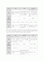 A+현대인의 체력관리 5페이지