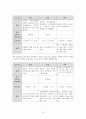 A+현대인의 체력관리 10페이지