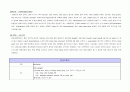 Burn case study 7페이지