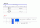 Burn case study 9페이지