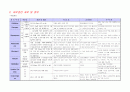 Burn case study 15페이지