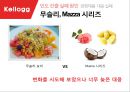 켈로그 기업분석과 켈로그 글로벌마케팅(인도) 전략사례분석과 켈로그 향후전망분석 PPT 20페이지
