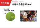 켈로그 기업분석과 켈로그 글로벌마케팅(인도) 전략사례분석과 켈로그 향후전망분석 PPT 29페이지