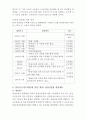 관광법규  3페이지