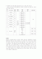 여가생활레포트 5페이지