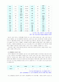 [한국사회문제 B형] 현재 한국사회의 에너지 문제,  문제의 원인,  사회문제로서 이 문제를 해결하기 위한 노력 7페이지