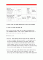 {정신건강과간호 2016}교재 65쪽의 ‘스트레스 인식 일지’를 이용하여 지난 2주 동안 자신의 스트레스 기록. 내용이나 특성,스트레스 관리방법과 이유를 쓰시오.- 정신건강과간호 5페이지