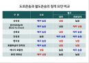 국제도로운송 및 철도운송 36페이지