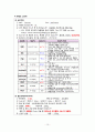 모성간호학 case study/산후출혈 간호과정/산후출혈 문헌고찰/산후출혈 간호진단/제왕절개 문헌고찰/제왕절개 간호과정/c-sec/교수님께서 top3안에 뽑은 최신자료 13페이지