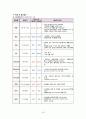 모성간호학 case study/산후출혈 간호과정/산후출혈 문헌고찰/산후출혈 간호진단/제왕절개 문헌고찰/제왕절개 간호과정/c-sec/교수님께서 top3안에 뽑은 최신자료 16페이지