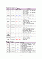 모성간호학 case study/산후출혈 간호과정/산후출혈 문헌고찰/산후출혈 간호진단/제왕절개 문헌고찰/제왕절개 간호과정/c-sec/교수님께서 top3안에 뽑은 최신자료 17페이지