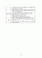 모성간호학 case study/산후출혈 간호과정/산후출혈 문헌고찰/산후출혈 간호진단/제왕절개 문헌고찰/제왕절개 간호과정/c-sec/교수님께서 top3안에 뽑은 최신자료 23페이지