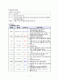 아동간호학 case study/아동간호학 간호과정/십이지장폐색증/십이지장폐쇄증/십이지장절제술/십이지장폐색증 간호과정/십이지장폐색증 문헌고찰/교수님께서 극찬하신 A+ 자료입니다. 17페이지