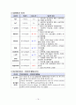 아동간호학 case study/아동간호학 간호과정/십이지장폐색증/십이지장폐쇄증/십이지장절제술/십이지장폐색증 간호과정/십이지장폐색증 문헌고찰/교수님께서 극찬하신 A+ 자료입니다. 18페이지