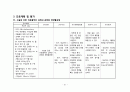 아동간호학 case study/아동간호학 간호과정/십이지장폐색증/십이지장폐쇄증/십이지장절제술/십이지장폐색증 간호과정/십이지장폐색증 문헌고찰/교수님께서 극찬하신 A+ 자료입니다. 21페이지
