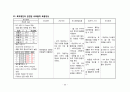 아동간호학 case study/아동간호학 간호과정/십이지장폐색증/십이지장폐쇄증/십이지장절제술/십이지장폐색증 간호과정/십이지장폐색증 문헌고찰/교수님께서 극찬하신 A+ 자료입니다. 23페이지