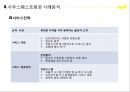 제주항공 기업분석과 제주항공 마케팅,서비스경영전략 사례분석및 제주항공 향후전략제안 PPT (사우스웨스트항공과 비교분석) 21페이지
