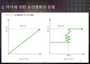 조직의 변화와 변화지향 리더 16페이지