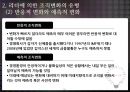 조직의 변화와 변화지향 리더 19페이지