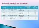 프로그램 평가조사  11페이지