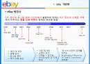eBay 비즈니스 모델과 전략적 제휴 7페이지