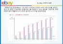 eBay 비즈니스 모델과 전략적 제휴 28페이지