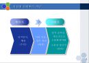 직장내 성희롱 예방교육 4페이지