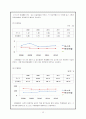 [기업경영분석](포스코 VS 현대제철) 17페이지