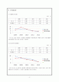 [기업경영분석](포스코 VS 현대제철) 19페이지