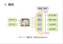 정신간호 - 불안장애와 간호 4페이지