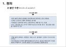정신간호 - 불안장애와 간호 11페이지