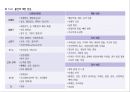 정신간호 - 불안장애와 간호 31페이지