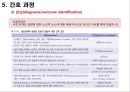 정신간호 - 불안장애와 간호 66페이지