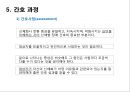 정신간호 - 신체형 장애와 간호 25페이지