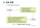 정신간호 - 신체형 장애와 간호 26페이지