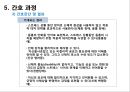 정신간호 - 신체형 장애와 간호 28페이지