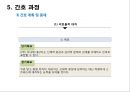 정신간호 - 신체형 장애와 간호 30페이지