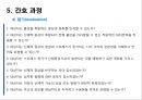 정신간호 - 신체형 장애와 간호 42페이지