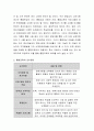 내가 특수교육대상자를 가르치게 되는 통합교육을 담당하는 교사가 된다면 어떠한 어려움을 가지게 될 것 인지 나열하고 (통합학급 교사가 겪는 어려움)이는 어떻게 해결하고 극복해 나갈 3페이지