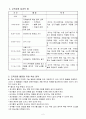 교육과정 개발 - 유아특수교육특론 3페이지