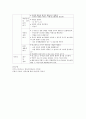 [영유아안전교육] 통합적 접근방법, 역할놀이를 통한 방법, 행동중심적 방법을 통한 안전교육 중 유아기 안전교육 방법으로 가장 적합하다고 생각하는 방법을 제시하고 구체적인 교육방법을 4페이지
