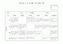 관찰일지 7,8,9.10월 2페이지