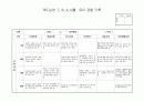관찰일지 7,8,9.10월 3페이지