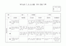 관찰일지 7,8,9.10월 4페이지